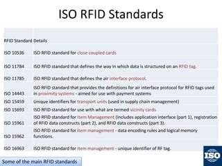 rfid access card standards|rfid standards and regulations.